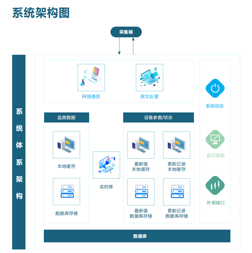 VOCs監測管理平臺可對污染排放狀況進行實時跟蹤