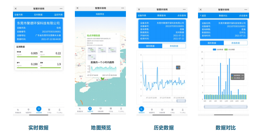 環保大數據監管云平臺